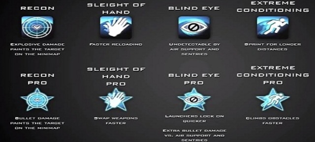 Modern Warfare 3 Perks Guide Art