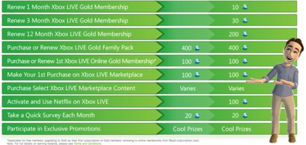 Xbox Live Rewards program announced. Earn Microsoft Points - 620 x 294 jpeg 159kB